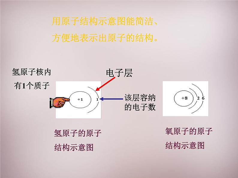 人教初中化学九上《3课题2原子的结构》PPT课件 (7)05