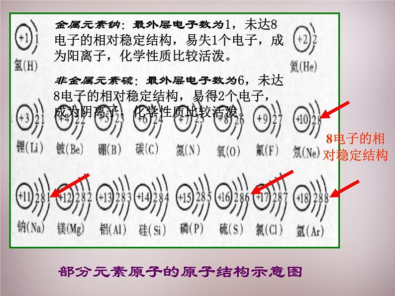 人教初中化学九上《3课题2原子的结构》PPT课件 (7)08