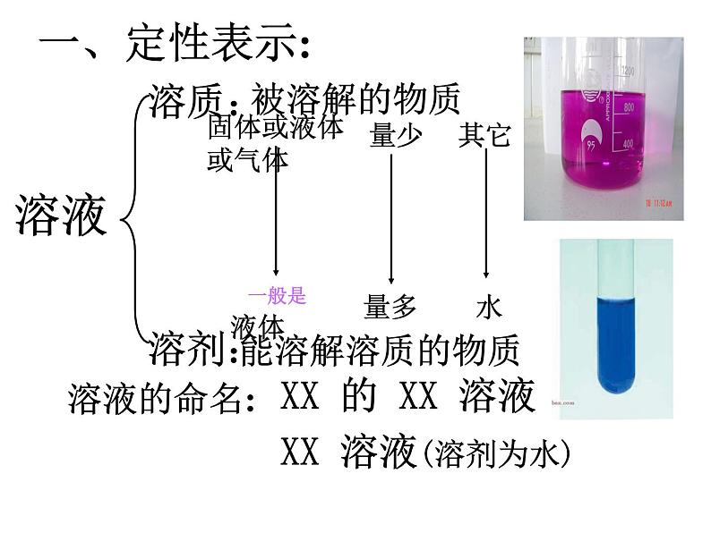 沪教初中化学九下《6第2节 溶液组成的表示》PPT课件 (2)02
