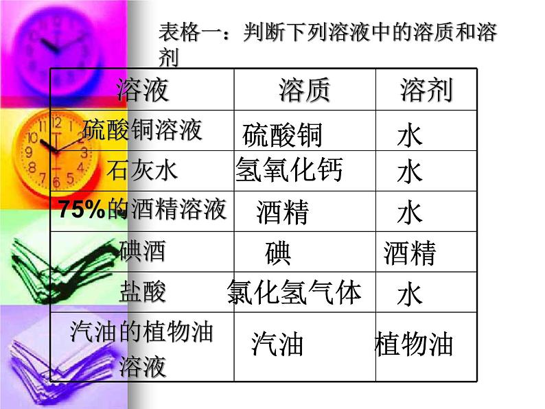 沪教初中化学九下《6第2节 溶液组成的表示》PPT课件 (2)03