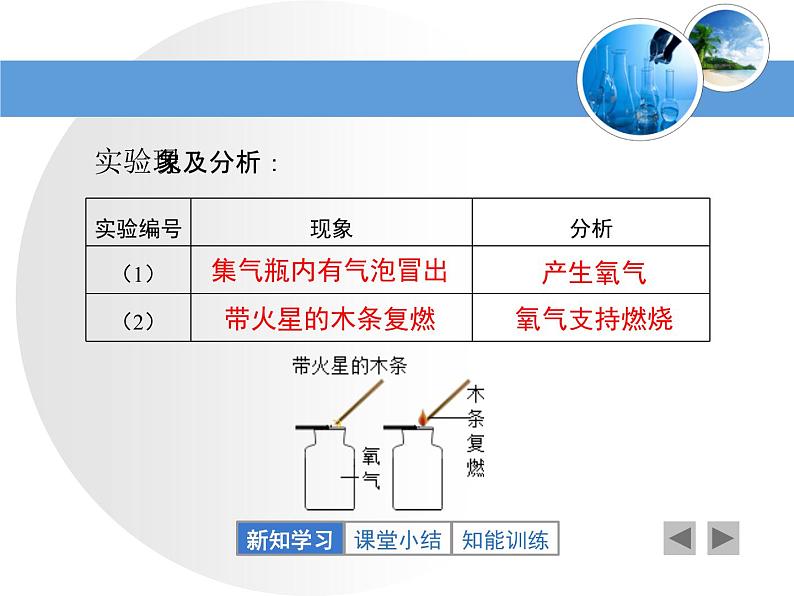 人教版九年级化学上册 2.3 制作氧气（20）课件PPT第8页