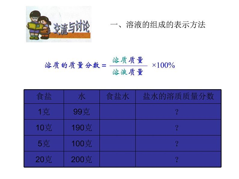 沪教初中化学九下《6第2节 溶液组成的表示》PPT课件 (7)第8页