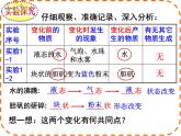新人教版九年级上册化学课题1物质的变化和性质课件