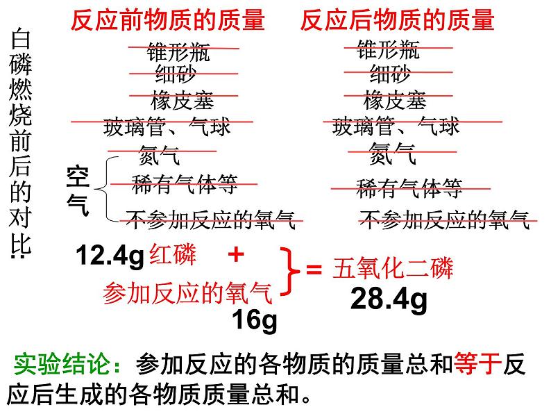 新人教版九年级上册化学5.1质量守恒定律课件(1)07