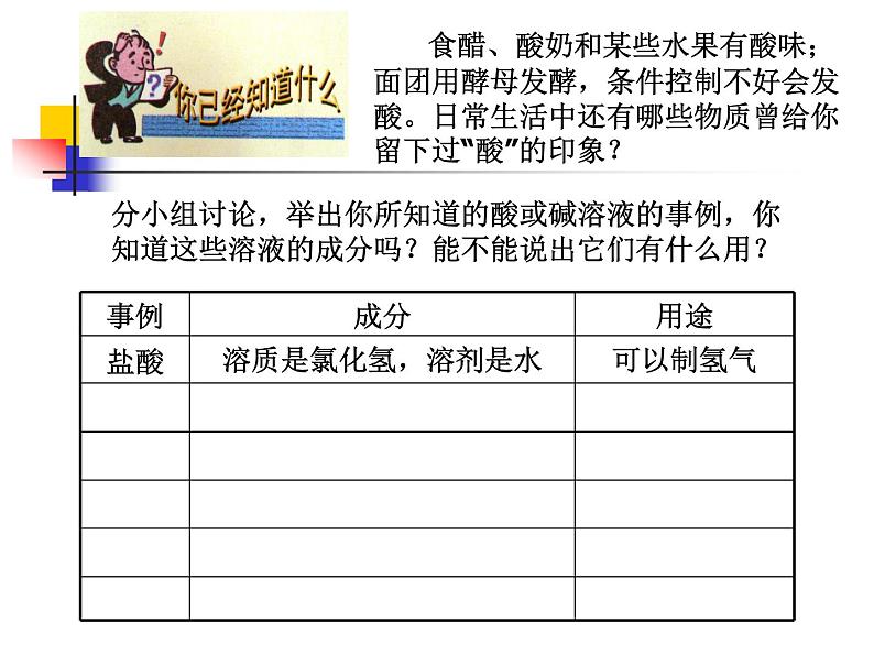 沪教初中化学九下《7第1节 溶液的酸碱性》PPT课件 (1)第4页