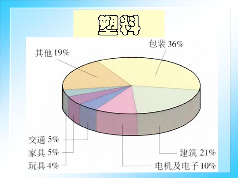 沪教初中化学九下《8第1节 什么是有机化合物》PPT课件 (2)第4页