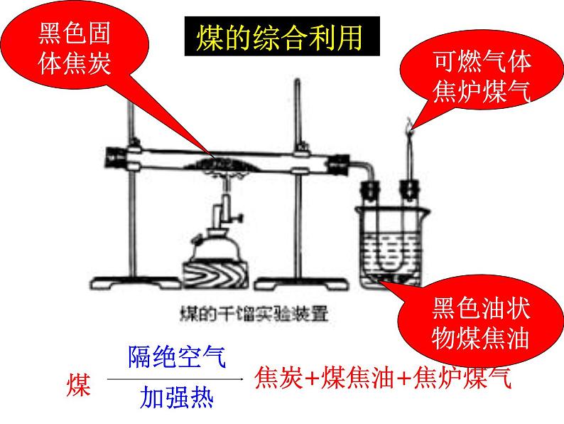 沪教初中化学九下《9第1节 能源的综合利用》PPT课件 (3)08