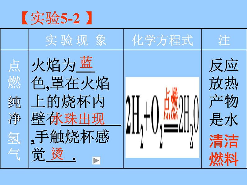 粤教初中化学九上《5.1 洁净的燃料—氢气》PPT课件 (2)06