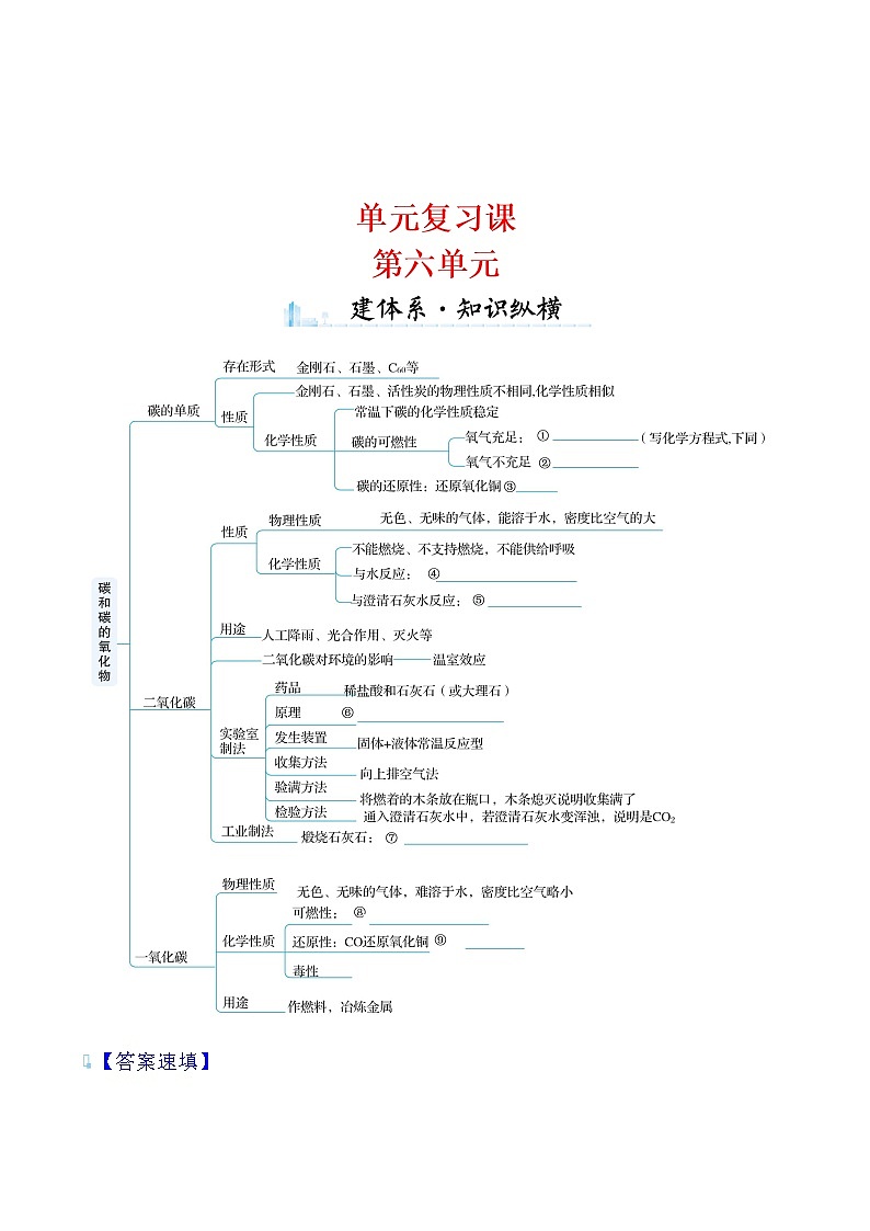 单元复习课 第六单元 导学案 2021-2022学年人教版化学九年级第1页