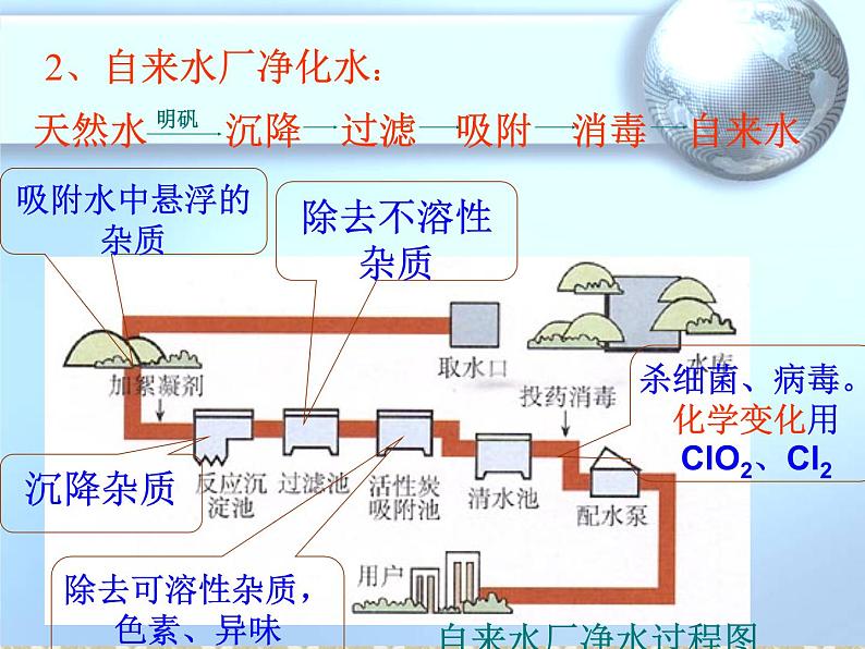 九年级化学上册第四单元自然界的水4.2水的净化课件新人教版04