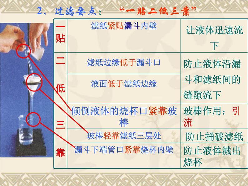 九年级化学上册第四单元自然界的水4.2水的净化课件新人教版08