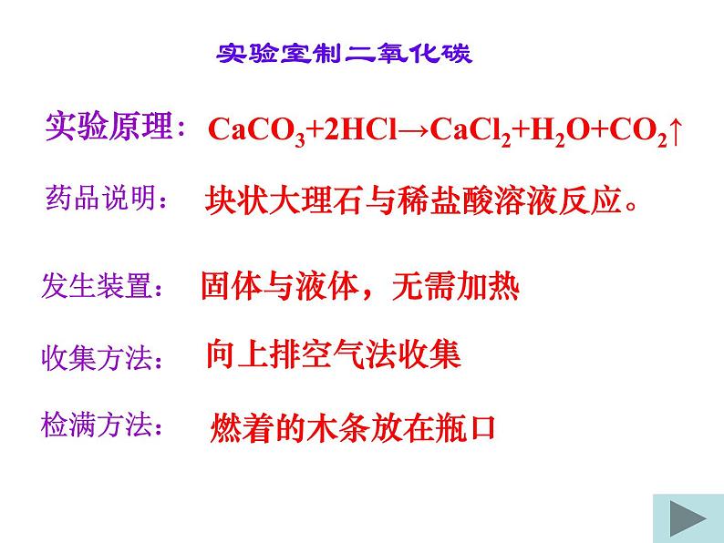 新人教版九年级上册化学实验活动2二氧化碳的实验室制取与性质课件(2)03