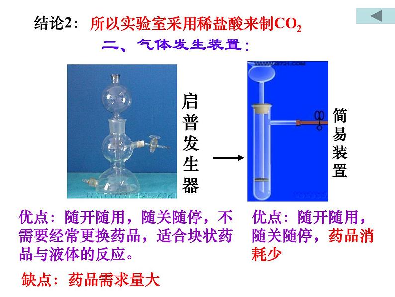 新人教版九年级上册化学实验活动2二氧化碳的实验室制取与性质课件(2)06