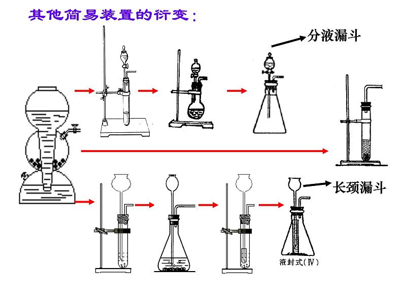 新人教版九年级上册化学实验活动2二氧化碳的实验室制取与性质课件(2)07