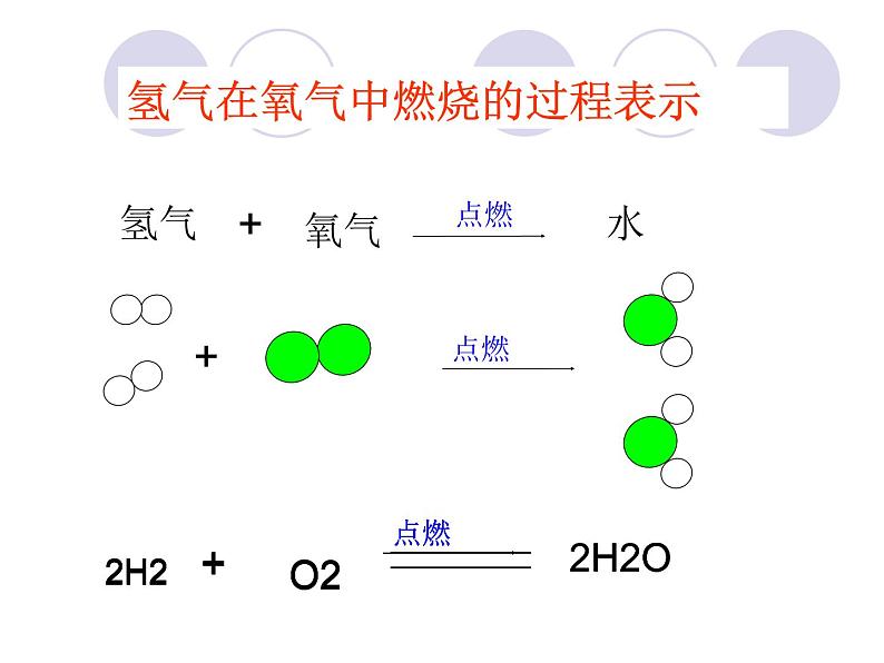 5.2 化学反应的表示（9）（课件）化学九年级上册-鲁教版第6页