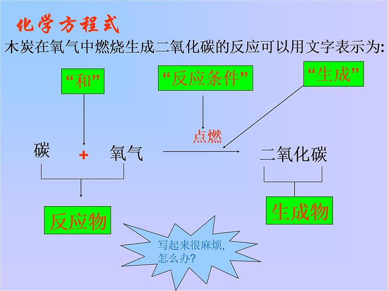 5.2 化学反应的表示（9）（课件）化学九年级上册-鲁教版第7页