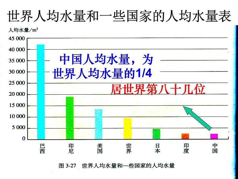 人教版九年级化学上册 4.1 爱护水资源（19）课件PPT第6页