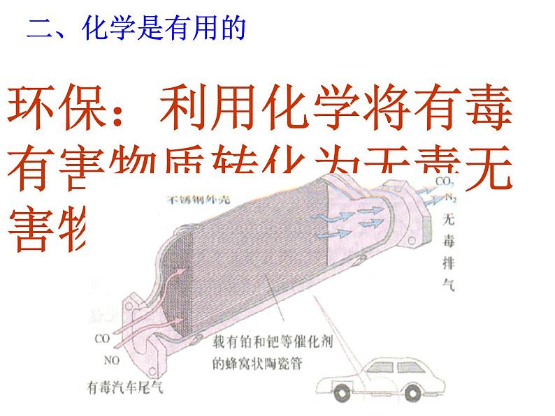 人教版九年级化学上册 绪言 化学使世界变得更加绚丽多彩（19）课件PPT第8页