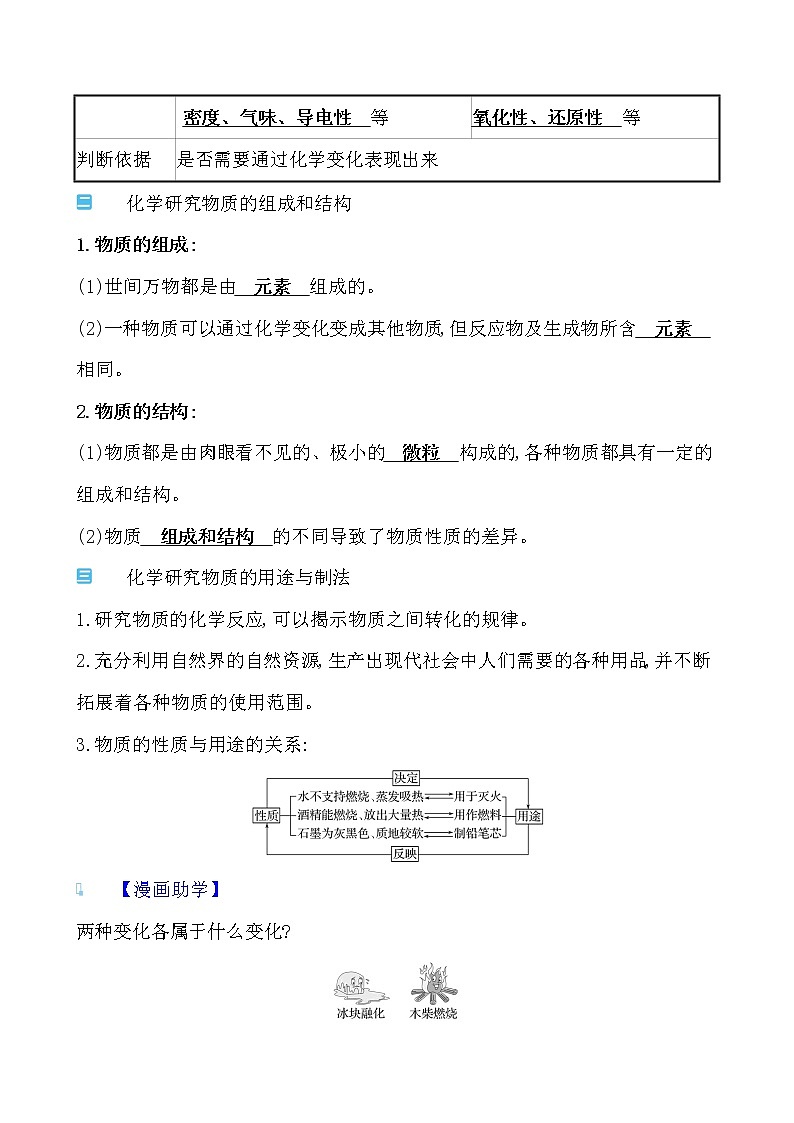 第1章 第2节 第1课时 化学研究物质的性质与变化 学案 2021-2022沪教版化学九年级上册（教师版）第2页