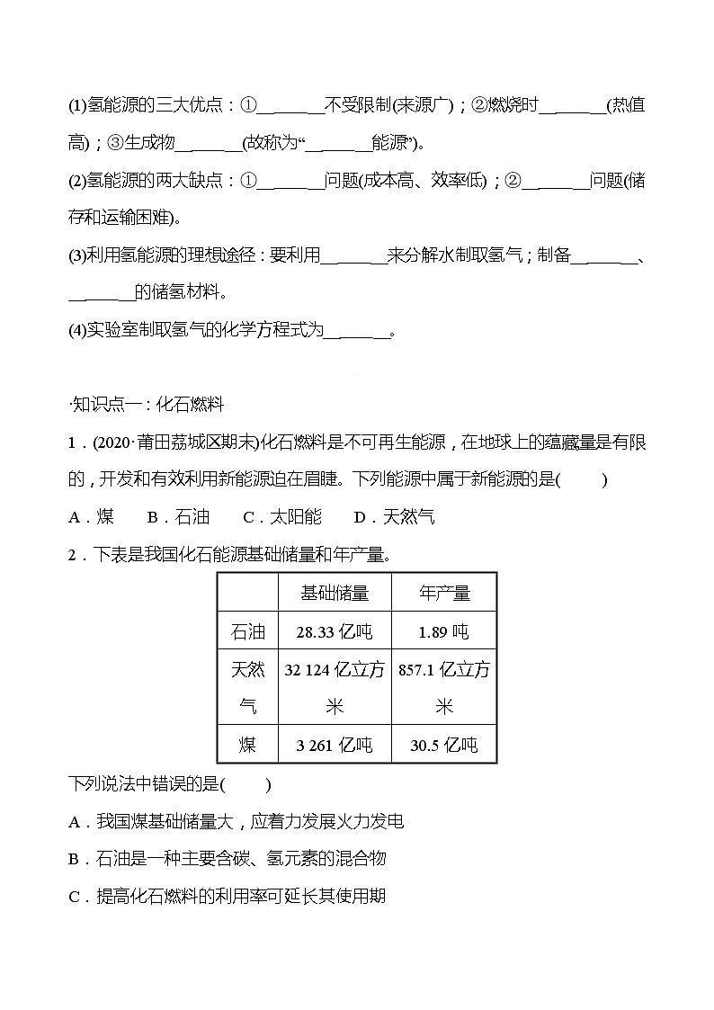 第9章 第1节能源的综合利用 同步练习 2021-2022学年沪教版化学 九年级02