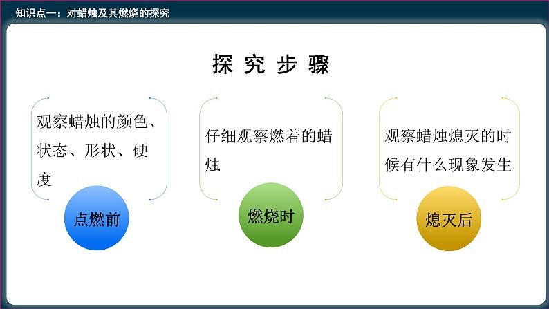 1.2化学是一门以实验为基础的科学 课件 人教版九年级化学上册第6页