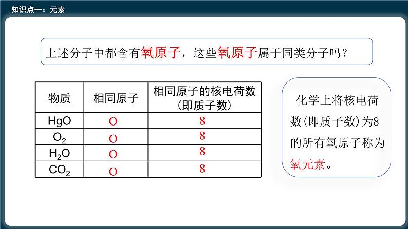 3.3元素课件 人教版九年级化学上册第6页