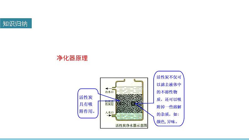 4.2水的净化课件 人教版九年级化学上册第8页