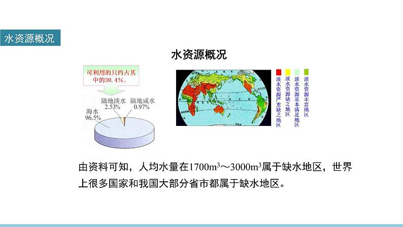 4.1爱护水资源课件 人教版九年级化学上册07