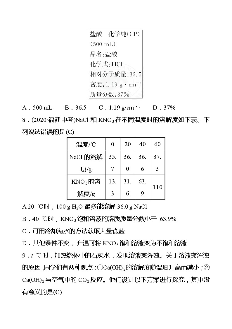 单元评价检测(六)(第6章) 同步练习 2021-2022学年沪教版化学 九年级03