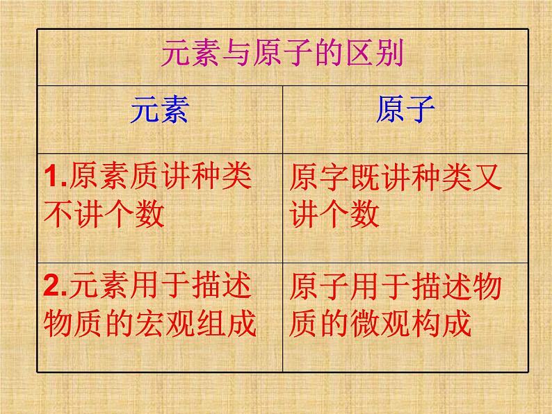 九年级化学上册第三单元物质构成的奥秘单元复习PPT课件PPT第6页