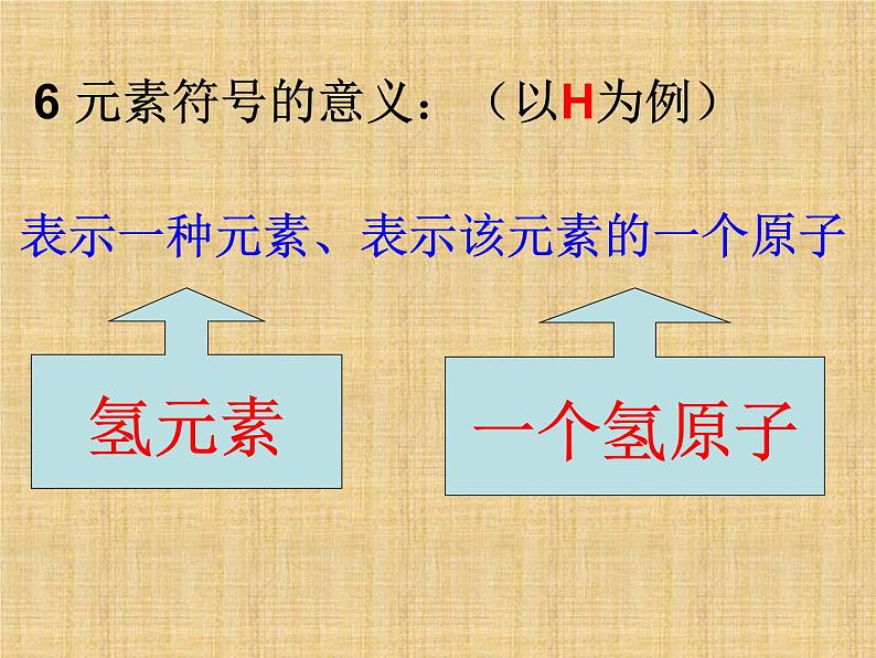 九年级化学上册第三单元物质构成的奥秘单元复习PPT课件PPT第8页