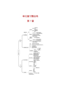 初中第7章 应用广泛的酸、碱、盐综合与测试课时作业