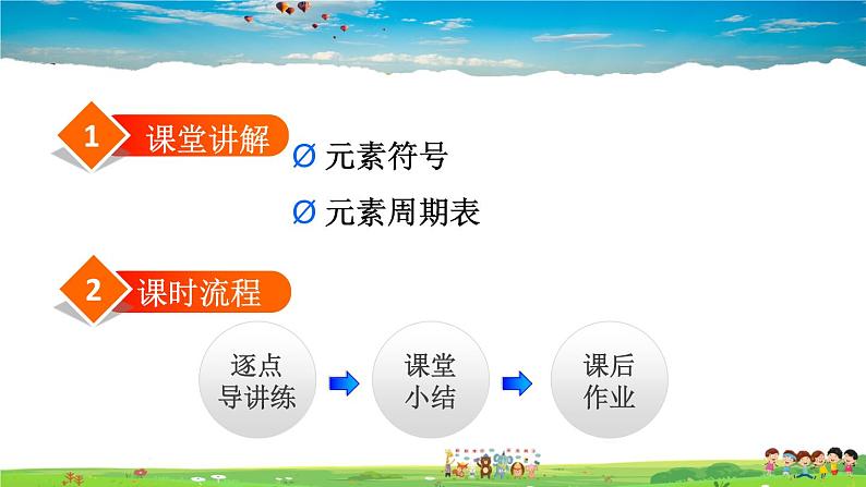 人教版化学九年级上册 第3单元  物质构成的奥秘-课题3  第2课时 元素符号 元素周期表课件PPT02