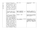 人教版化学九年级上册 第2单元  我们周围的空气-课题1 第2课时 空气是一种宝贵的资源课件PPT