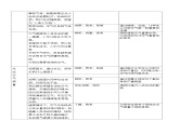 人教版化学九年级上册 第2单元  我们周围的空气-课题1 第2课时 空气是一种宝贵的资源课件PPT