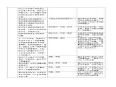 人教版化学九年级上册 第2单元  我们周围的空气-课题1 第2课时 空气是一种宝贵的资源课件PPT