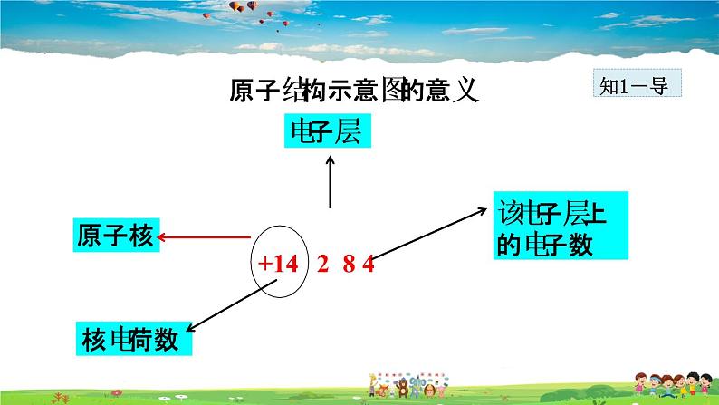 人教版化学九年级上册 第3单元  物质构成的奥秘-课题2 第2课时 原子核外电子的排布  离子课件PPT06