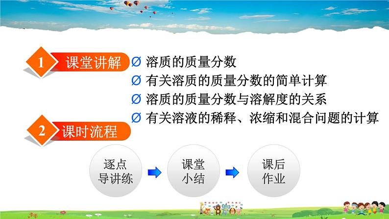 授课课件-9.3.1 溶质的质量分数第2页