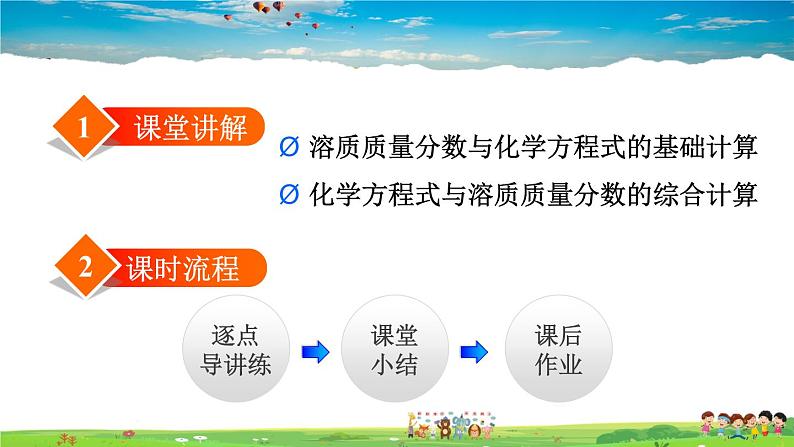 授课课件-9.3.2  溶质的质量分数的综合计算 第2页