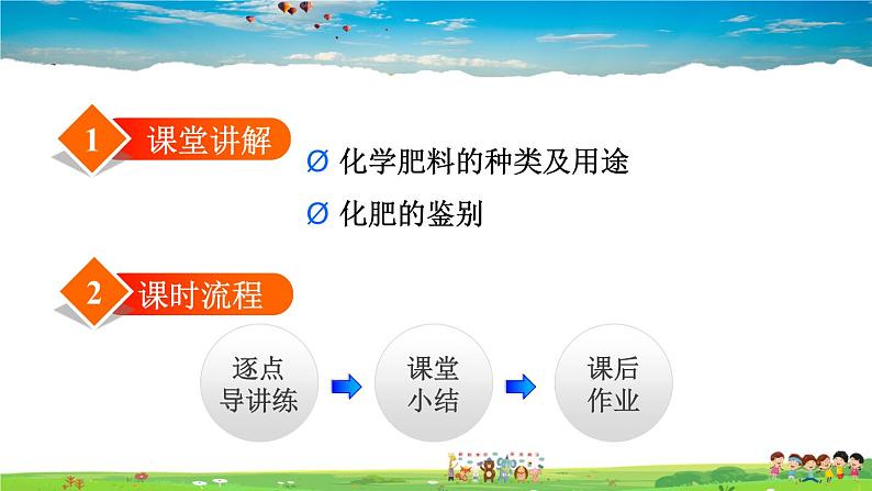 授课课件-11.2  化学肥料第2页