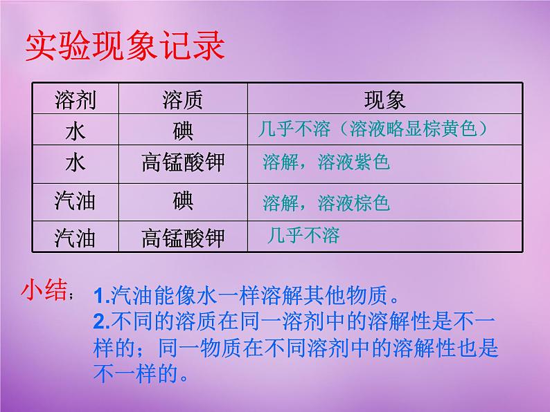 人教初中化学九下《9课题1溶液的形成》PPT课件 (10)06