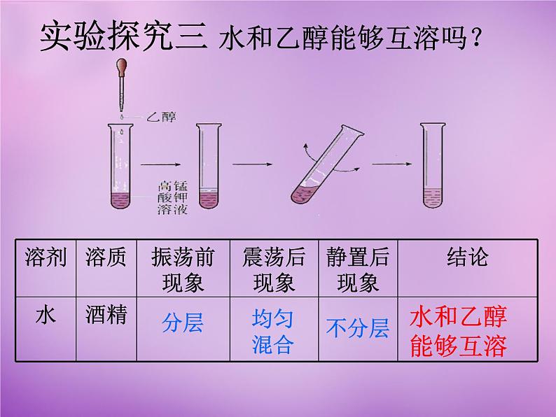 人教初中化学九下《9课题1溶液的形成》PPT课件 (10)07