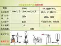 初中化学人教版九年级上册课题2 二氧化碳制取的研究说课课件ppt