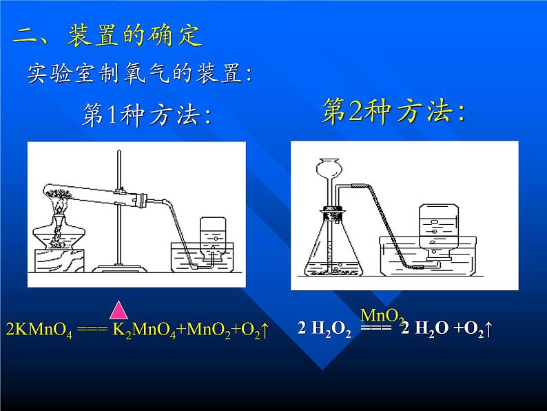 新人教版九年级上册化学课题2.二氧化碳制取的研究课件第6页