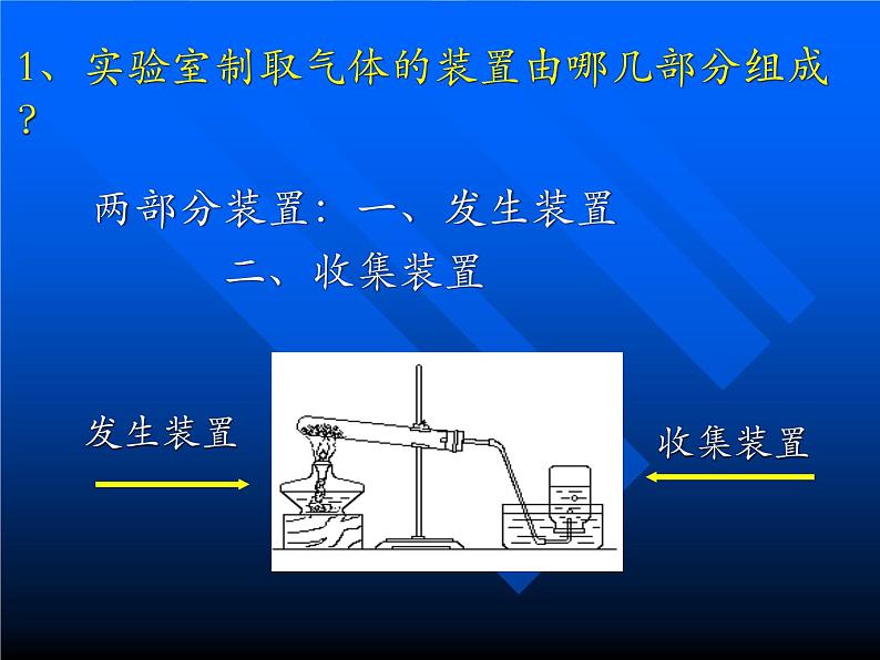 新人教版九年级上册化学课题2.二氧化碳制取的研究课件第8页