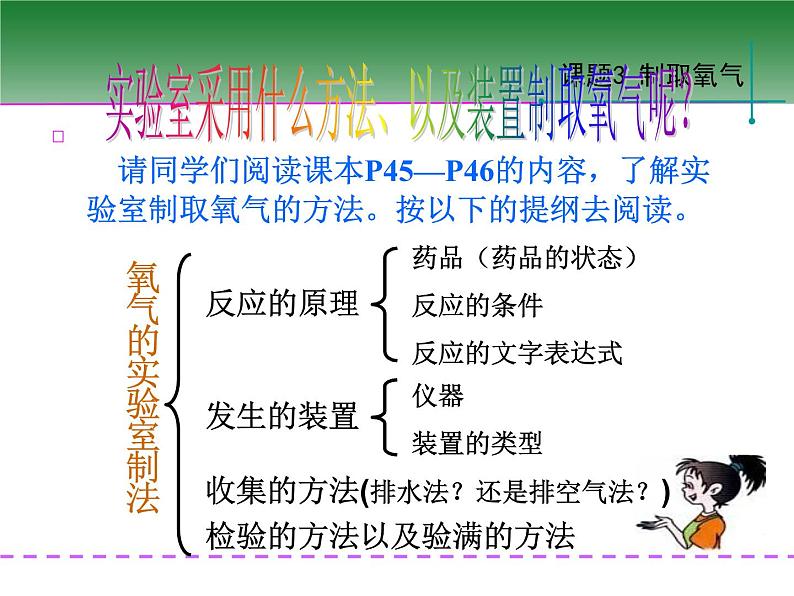 新人教版九年级上册化学课题3制取氧气课时2最新版初中化学教材同步精品ppt课件03