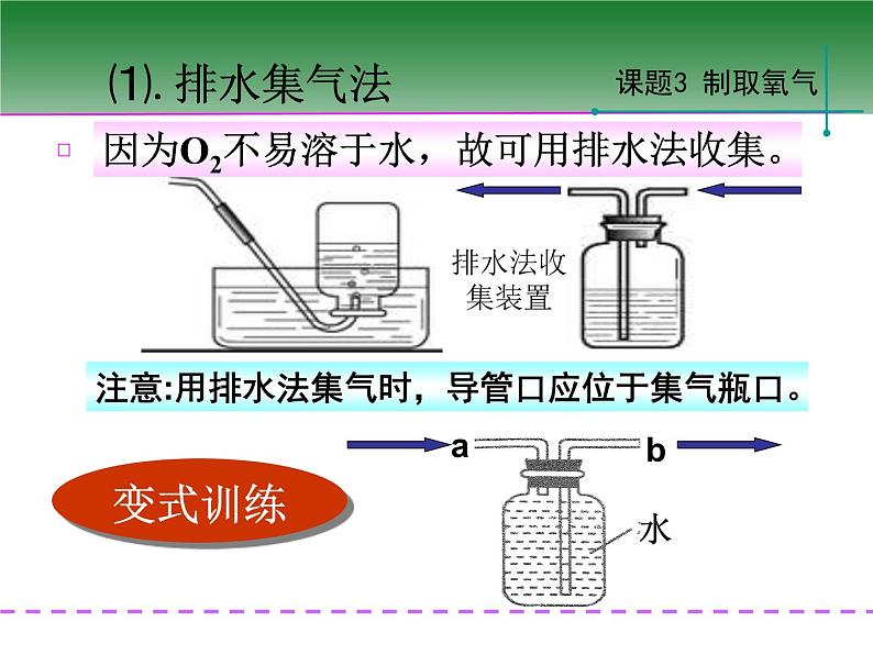 新人教版九年级上册化学课题3制取氧气课时2最新版初中化学教材同步精品ppt课件08