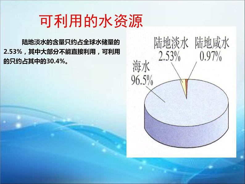 人教版九年级化学上册 4.1 爱护水资源（18）课件PPT05