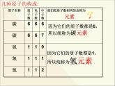 新人教版九年级上册化学课题3元素课件 (2)