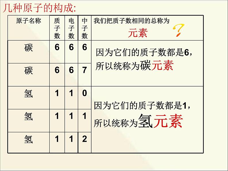 新人教版九年级上册化学课题3元素课件 (2)第4页